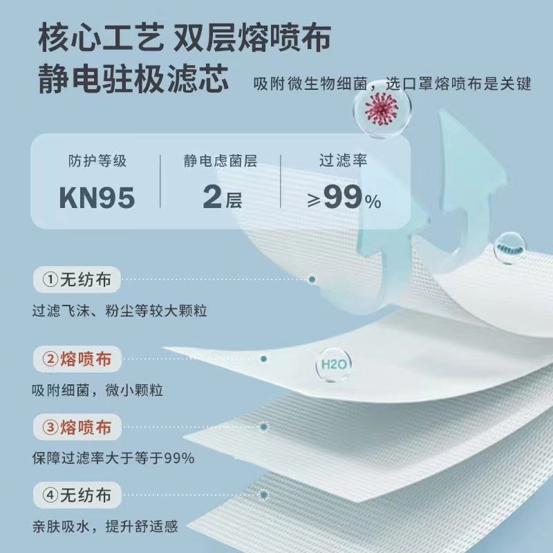 界面kn95口罩3d立體男潮款kf防塵正品94魚型女高顏值k n95柳葉型_阿里健康大藥房_居家日用