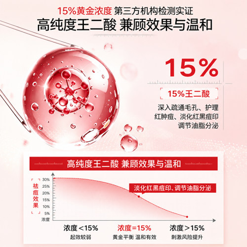 质润壬二酸祛痘膏15%壬二酸凝胶壬二酸精华祛痘印淡化痘印控油 - 图2