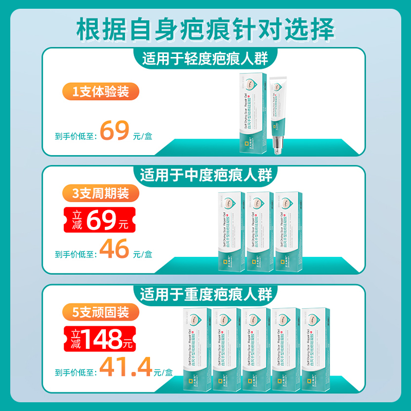 正大疤芭克祛疤膏去疤痕修复除疤医用硅酮凝胶剖腹产儿童小孩专用-图1