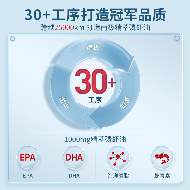 MegaRed脉拓南极深海磷虾油软胶囊凝胶糖果omega3高纯度深海鱼油