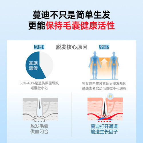 半年装蔓迪米诺地尔酊防脱发生发液药90增发密育发曼迪官方旗舰店 - 图2