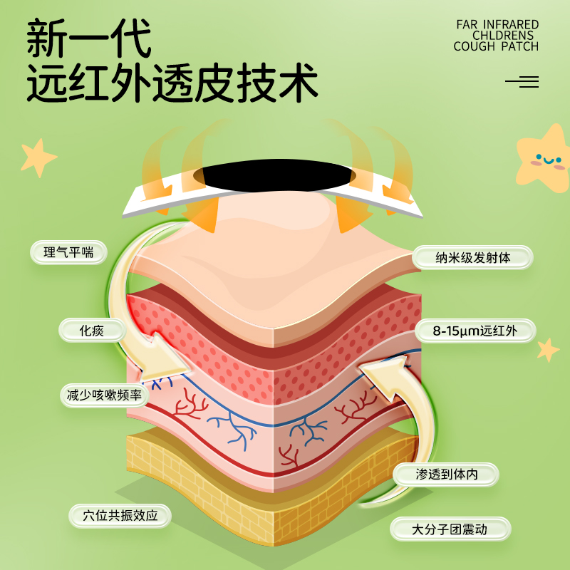 远红外止咳贴小儿咳喘膏贴专用咳嗽化痰宝宝干咳儿童支气管炎平喘 - 图1