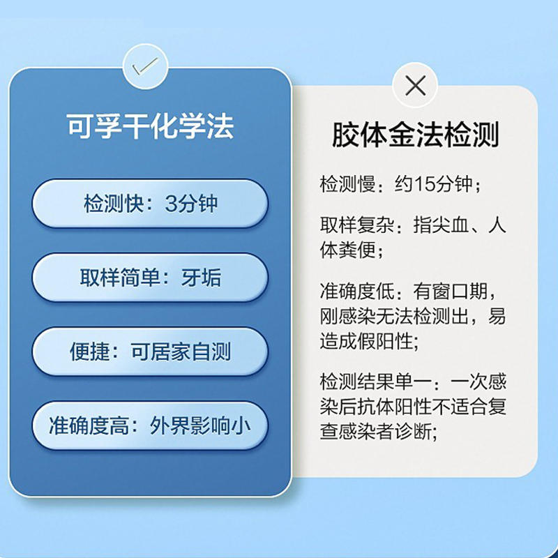 可孚幽门螺螺旋杆菌检测试纸hp自测试剂盒非碳14 c13非吹气呼气卡 - 图1