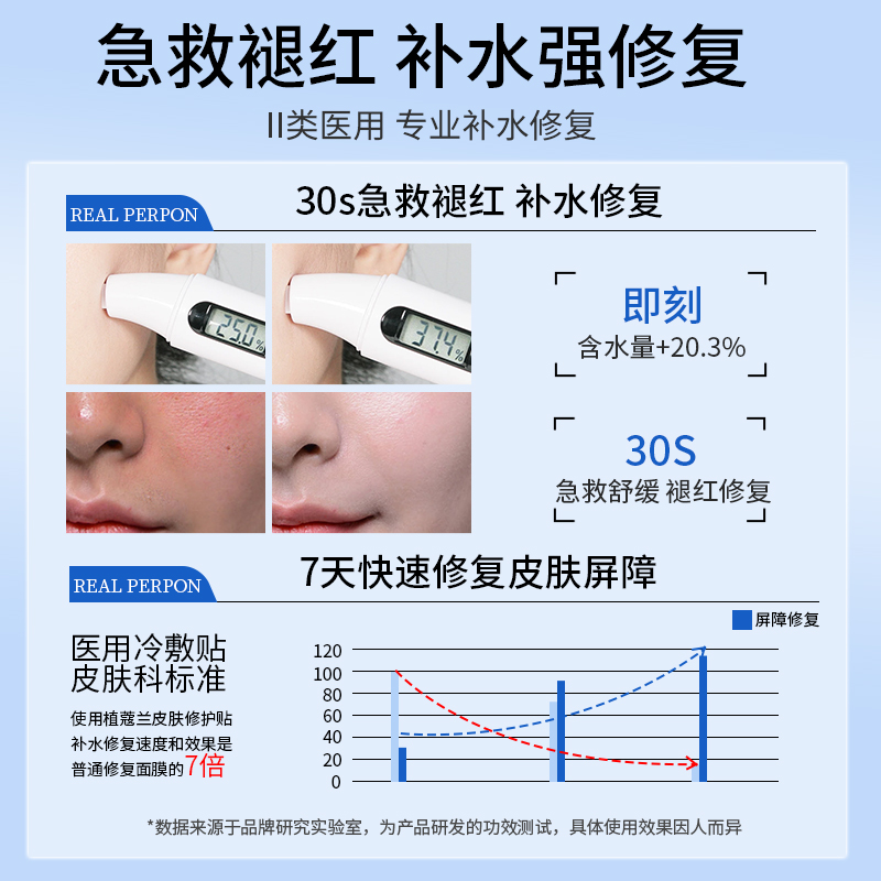 医用冷敷贴补水保湿面膜水光针激光术后无菌修复医美械字号型敷料 - 图0