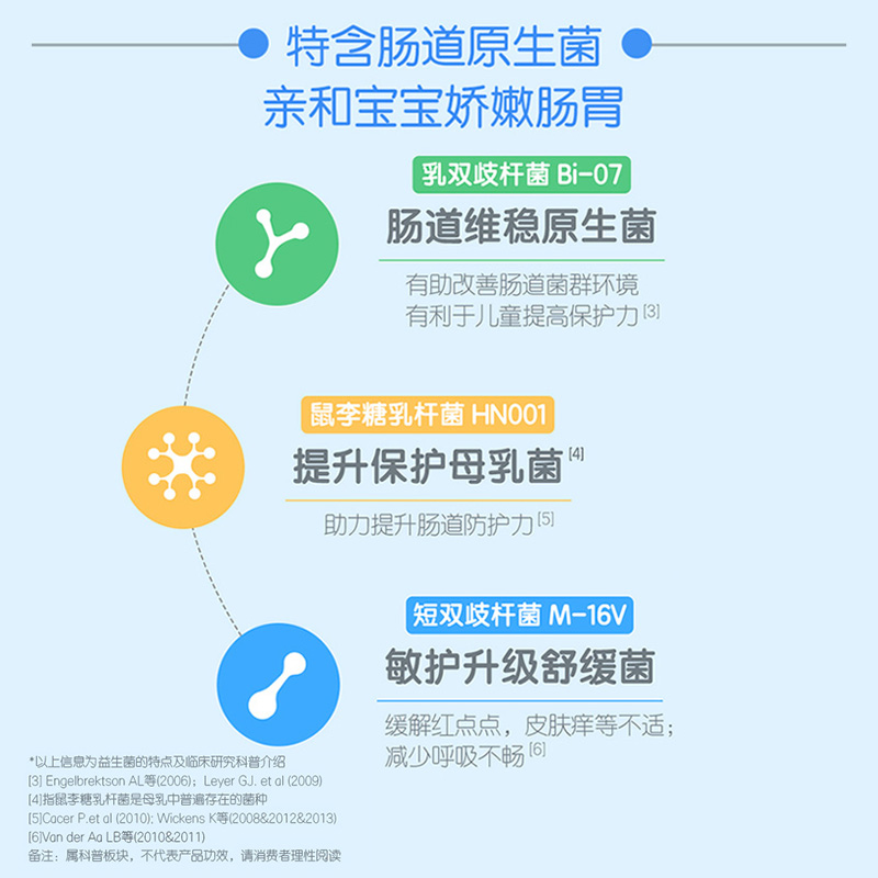 阿里健康大药房【敏护升级】合生元婴幼儿童益生菌粉白金M-16V5袋*3呵护敏感肠道0