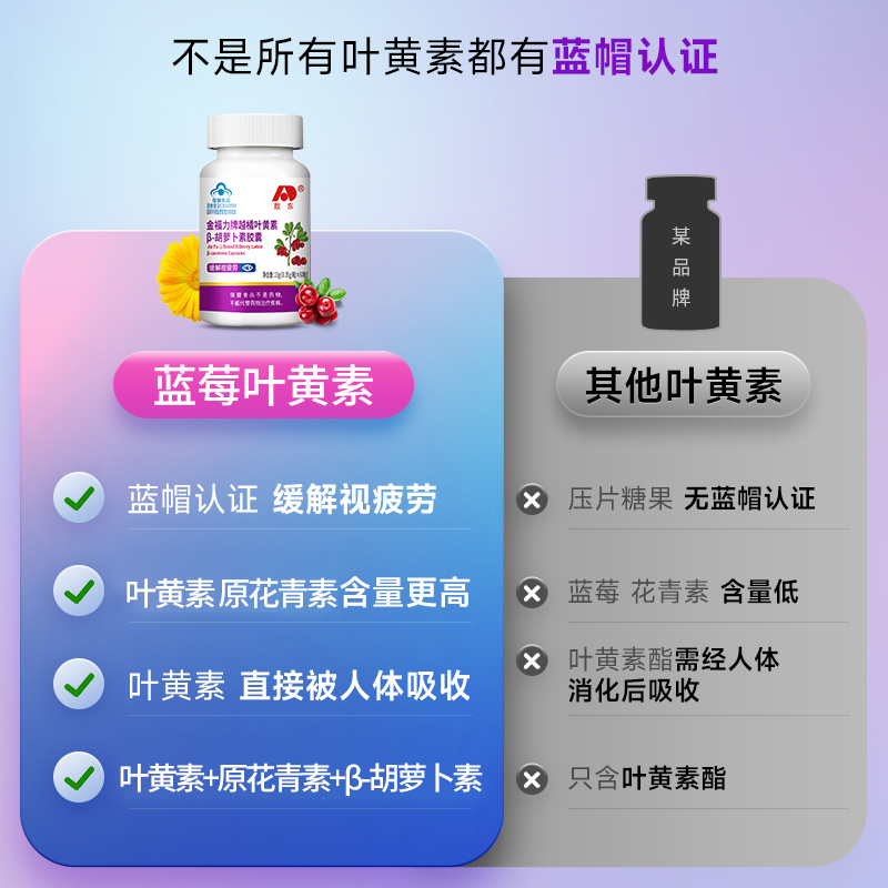 敖东蓝莓叶黄素成人护眼儿童胡萝卜素软胶囊叶黄素官方正品旗舰店 - 图1