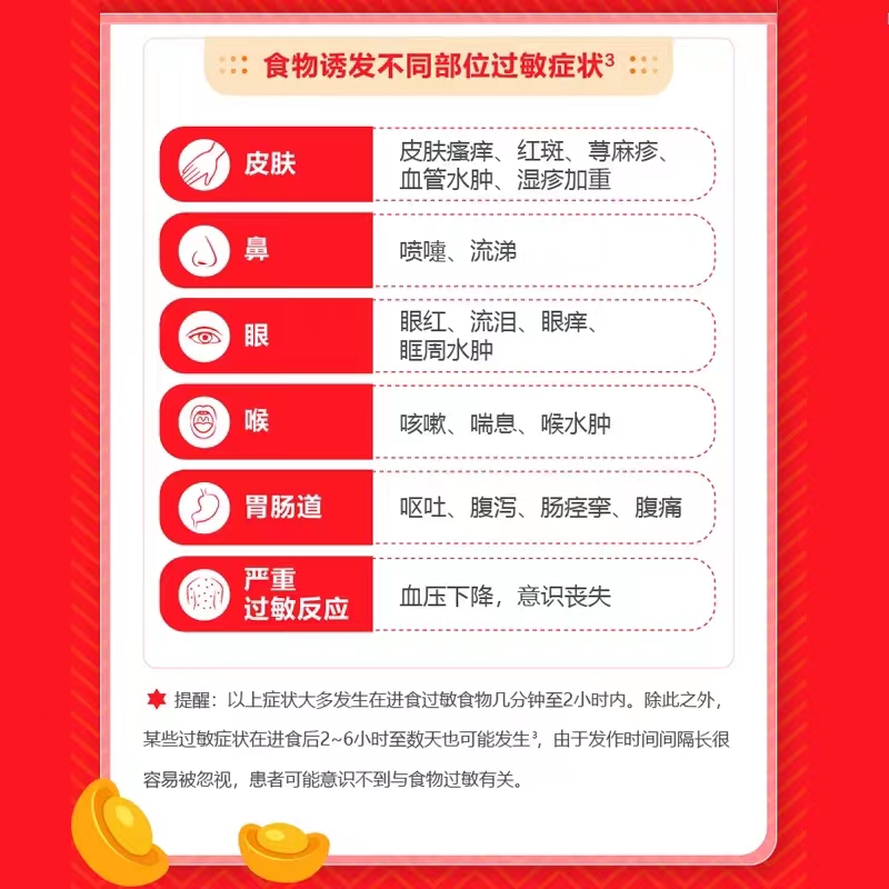 息斯敏氯雷他定片12片慢性荨麻疹抗过敏药过敏性鼻炎皮肤瘙痒红肿-图3