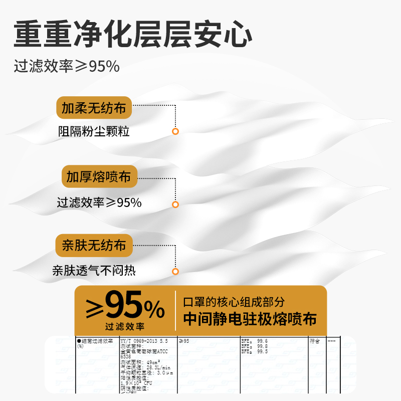 医用黑色口罩3d立体一次性医疗三层女高颜值明星同款薄款男潮夏薄 - 图1