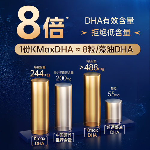 康麦斯dha学生增强记忆力青少年成人儿童官方dna改善脑黄金进口 - 图2