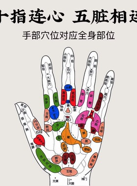 【手指按摩神器】养生疏通经络
