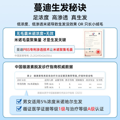 蔓迪米诺地尔酊男用曼迪脱发生发液可选泡沫剂速效生发官方旗舰店 - 图1
