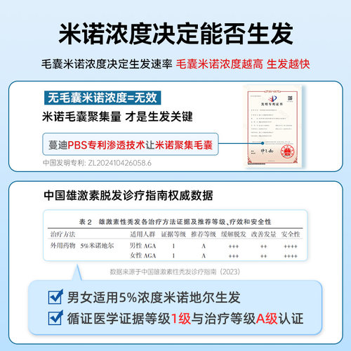 半年装蔓迪米诺地尔酊防脱发生发液药90增发密育发曼迪官方旗舰店 - 图1
