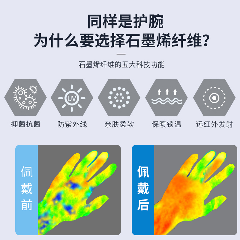 石墨烯医用护腕手腕腱鞘炎妈妈鼠标手指关节疼痛扭伤运动健身男女 - 图1