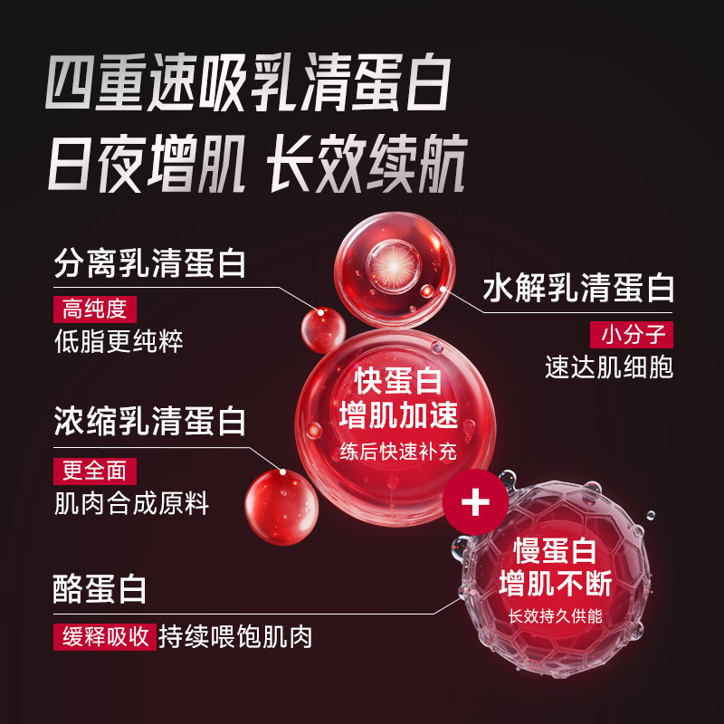 FoYes速生乳清蛋白粉男健身塑形补剂增肌粉分离蛋白质粉官方正品