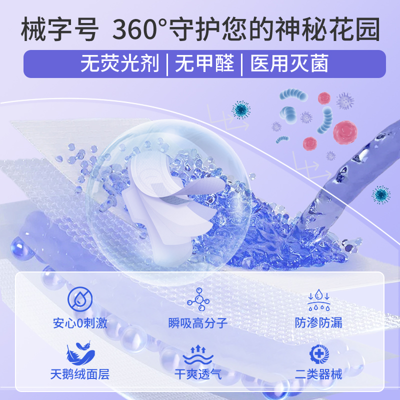 清倍健医用妇科护垫械字号非卫生巾经期护理产后产妇术后无菌灭菌