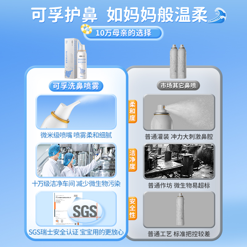 可孚生理海盐水宝宝儿童婴儿鼻腔喷雾洗鼻盐水通鼻喷雾冲洗大瓶 - 图1