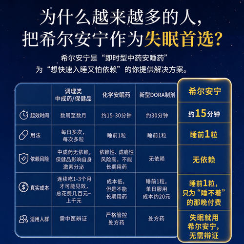 希尔安宁复方枣仁胶囊12粒中成药失眠安睡安神正品睡眠改善 - 图0