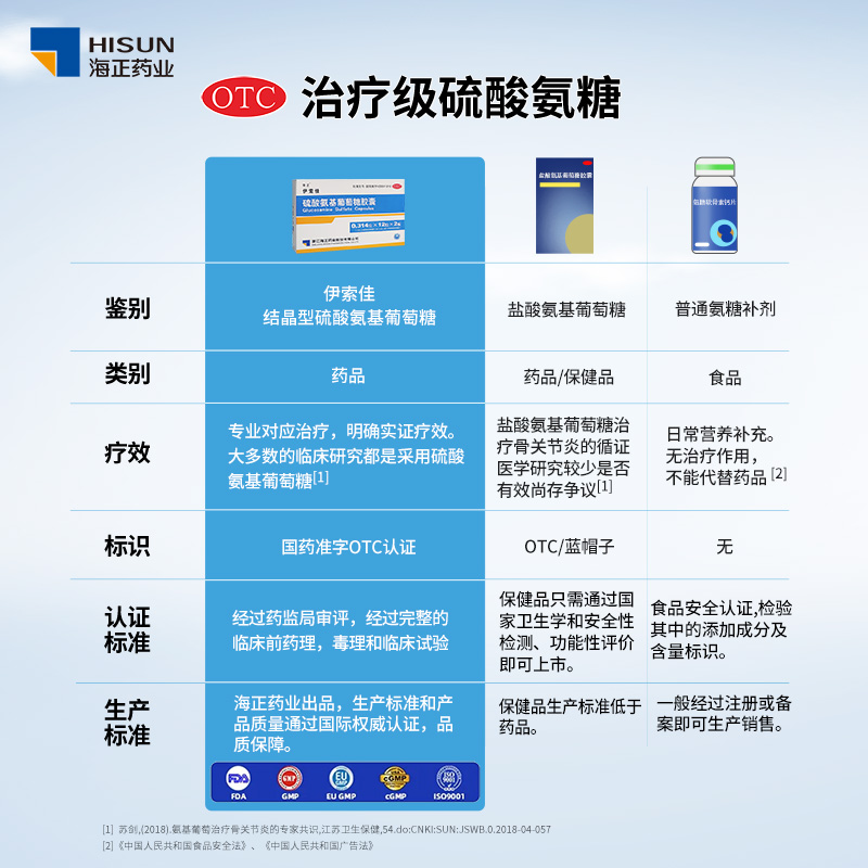 10盒】海正伊索佳硫酸氨基葡萄糖胶囊疼痛风湿药关节炎氨糖软骨素 - 图0