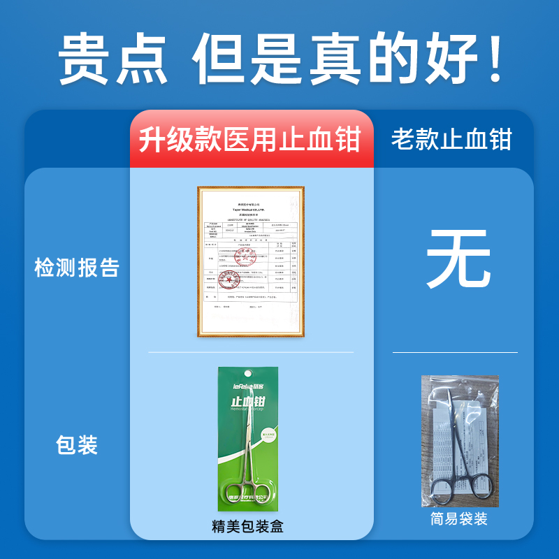 秝客不锈钢止血钳医用镊子换药大小号直头弯头钓鱼宠物拔毛手术钳 - 图0