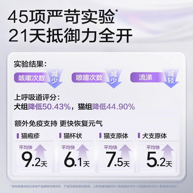 【阿里健康自营】卫仕超免乳铁蛋白猫咪狗专用0乳糖宠物幼猫免疫,淘宝优惠券,粉丝福利购,淘宝优惠卷