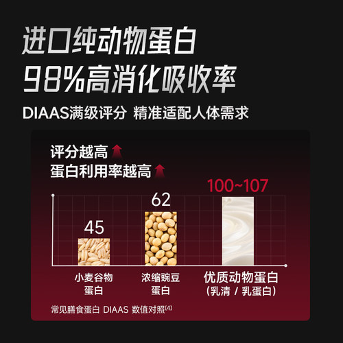 FoYes乳清蛋白粉增肌粉健身男女分离乳清蛋白质粉官方旗舰正品 - 图2