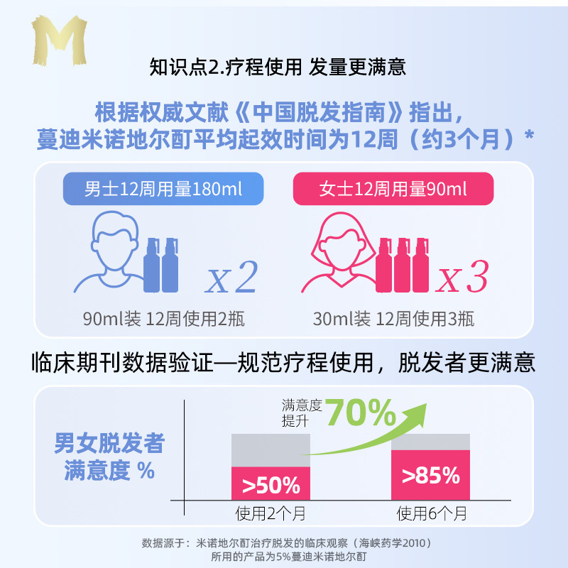 蔓迪米诺地尔酊生发液官方喷雾剂 阿里健康大药房白发脱发