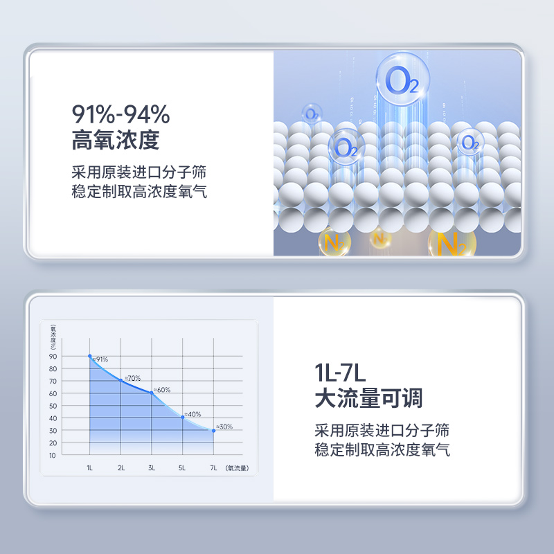 富林制氧机家用老人吸氧氧气孕妇高原便携式小型家庭呼吸雾化一体 - 图0