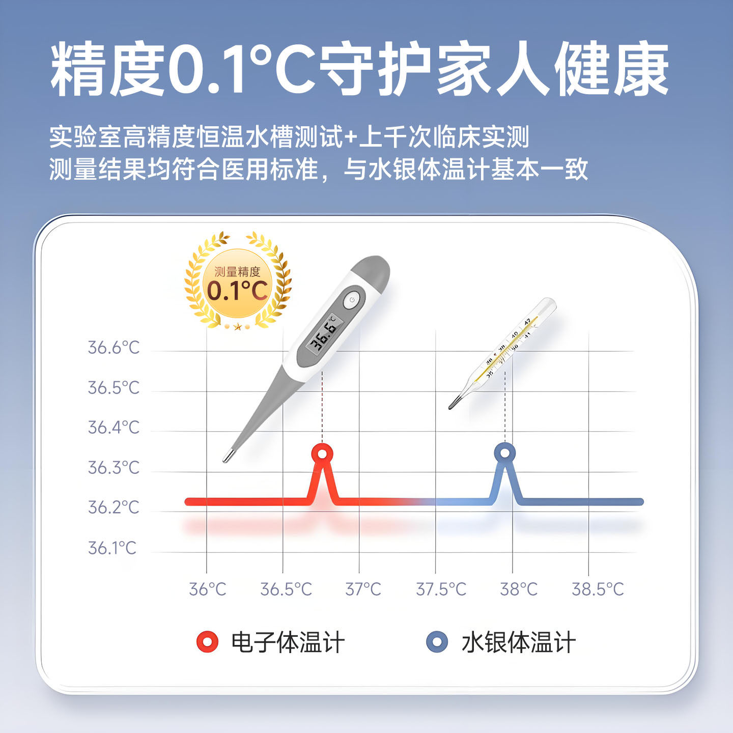 恒品电子体温计家用精准婴儿专用医用级测人体温高精度腋下温度计,淘宝优惠券,粉丝福利购,淘宝优惠卷