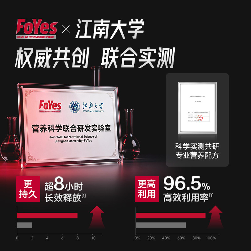 FoYes速生蛋白粉健身男增肌粉分离乳清蛋白质粉增肌官方旗舰whey
