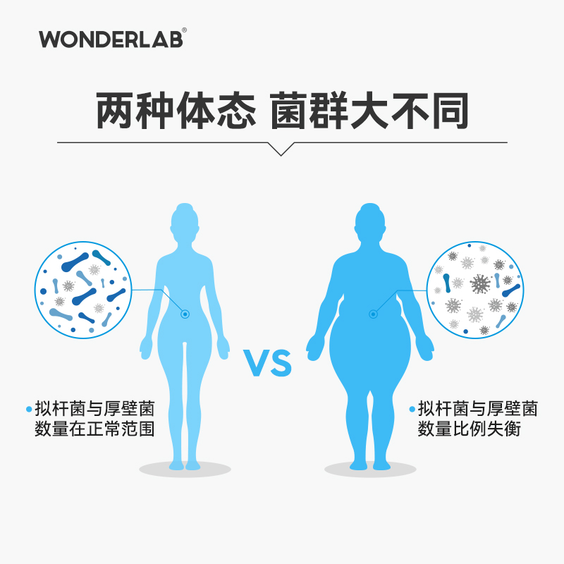 【健康药房自营】万益蓝Wonderlab益生菌B420体重管理30瓶益生元 - 图3