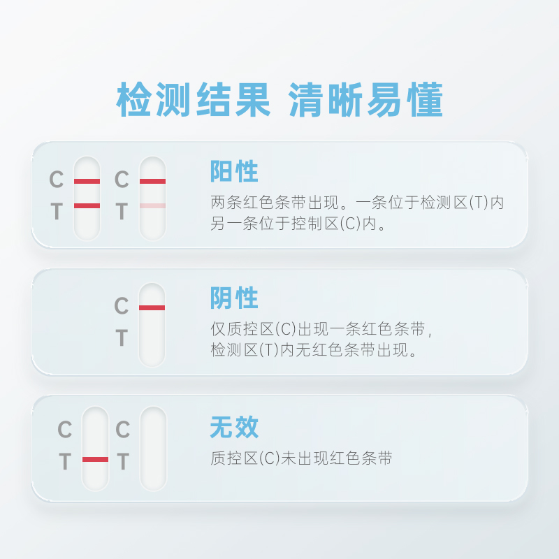 诺辉健康噗噗管便隐血检测肠道检测家用高精准医用大便潜血测试纸-图3