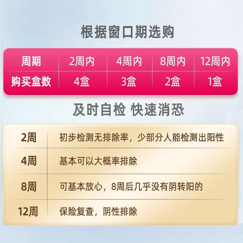 万孚艾滋病检测试纸hiv梅毒自检自测血液试剂盒性病医用非四合一 - 图1