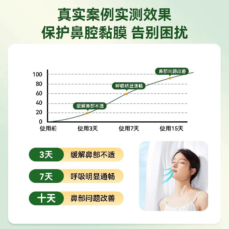 修正苍耳子鼻炎油儿童喷剂滴丸薄荷油滴鼻液鹅不食草官方旗舰店散