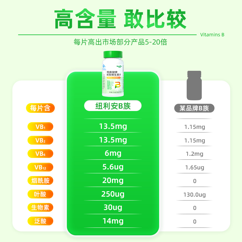 维生素b族提高新陈代谢促进女性官方旗舰店正品复合片b1b2减脂快 - 图0