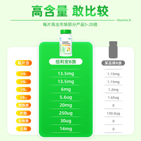 Vitamin B group improves metabolism and promotes women's official flagship store genuine composite tablets b1b2 fast fat loss