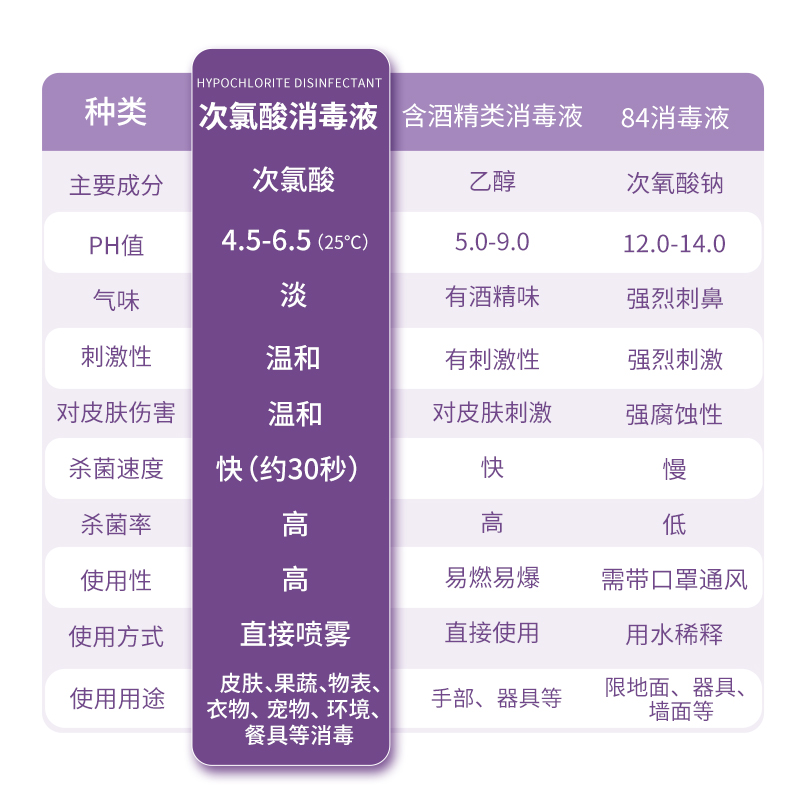 阅紫次氯酸消毒液医用正品宠物母婴钠专用室内杀菌喷雾500ml家用-图0