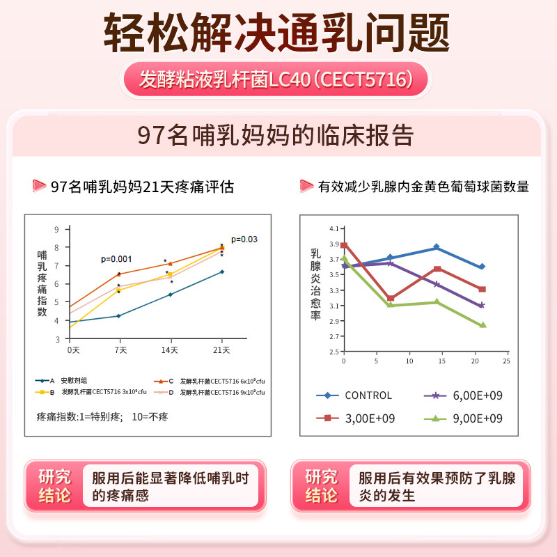 催奶宝下奶茶非五红汤增奶哺乳期产后追奶补气养血奶水不足通乳,淘宝优惠券,粉丝福利购,淘宝优惠卷