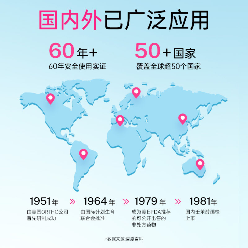 利婷避孕栓女性专用短效避孕药放阴道事前外用凝胶壬苯醇醚栓膜套