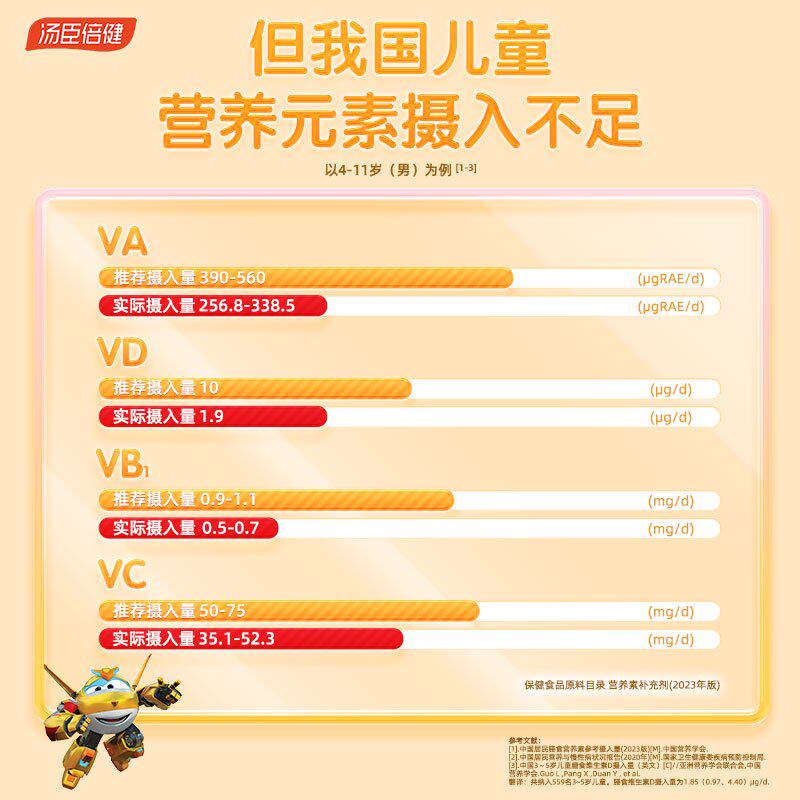 汤臣倍健儿童复合维生素多种维生素b族vc青少年ad咀嚼片官方正品,淘宝优惠券,粉丝福利购,淘宝优惠卷