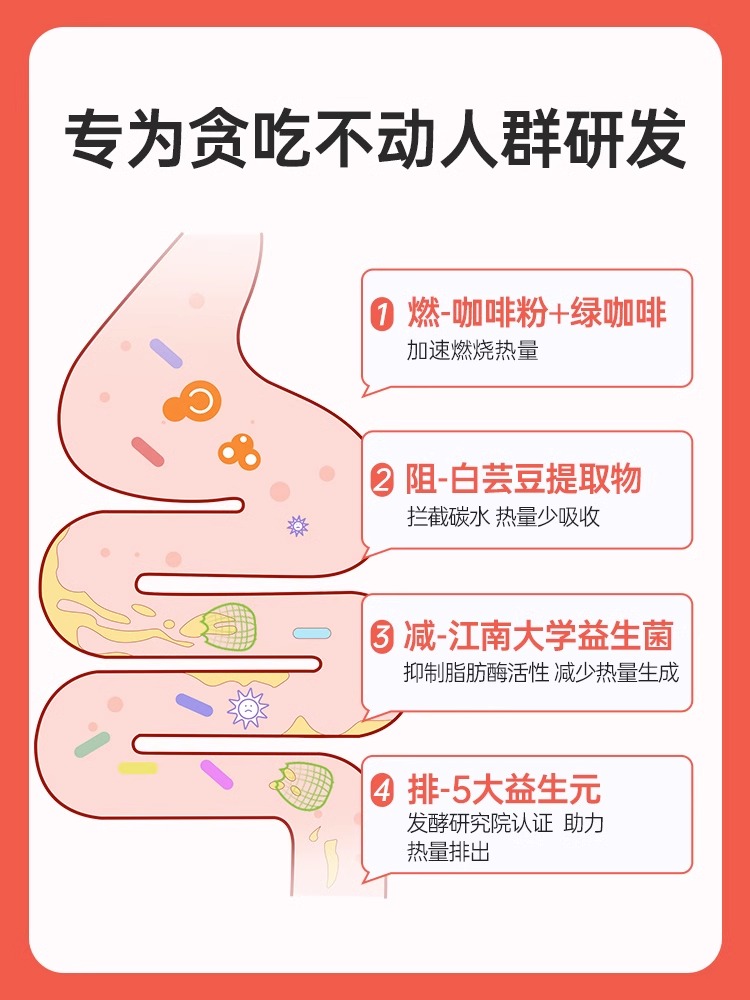 姿美堂嗨吃酵素白芸豆嗨吃燃燃左旋肉碱咖啡饮果蔬孝素果冻多盒装