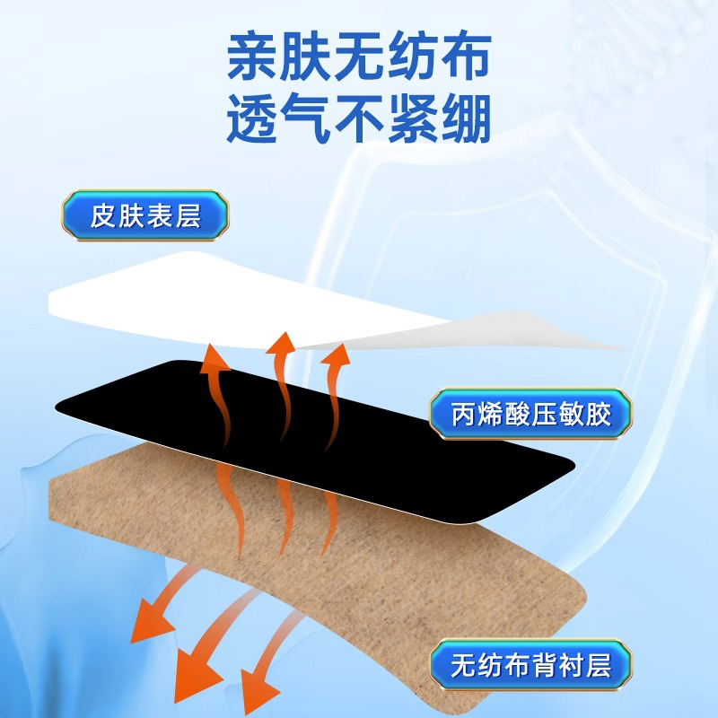 同仁堂肩周炎专用贴膏肩膀疼痛肩颈热敷膏贴远红外理疗膏药贴正品-图2