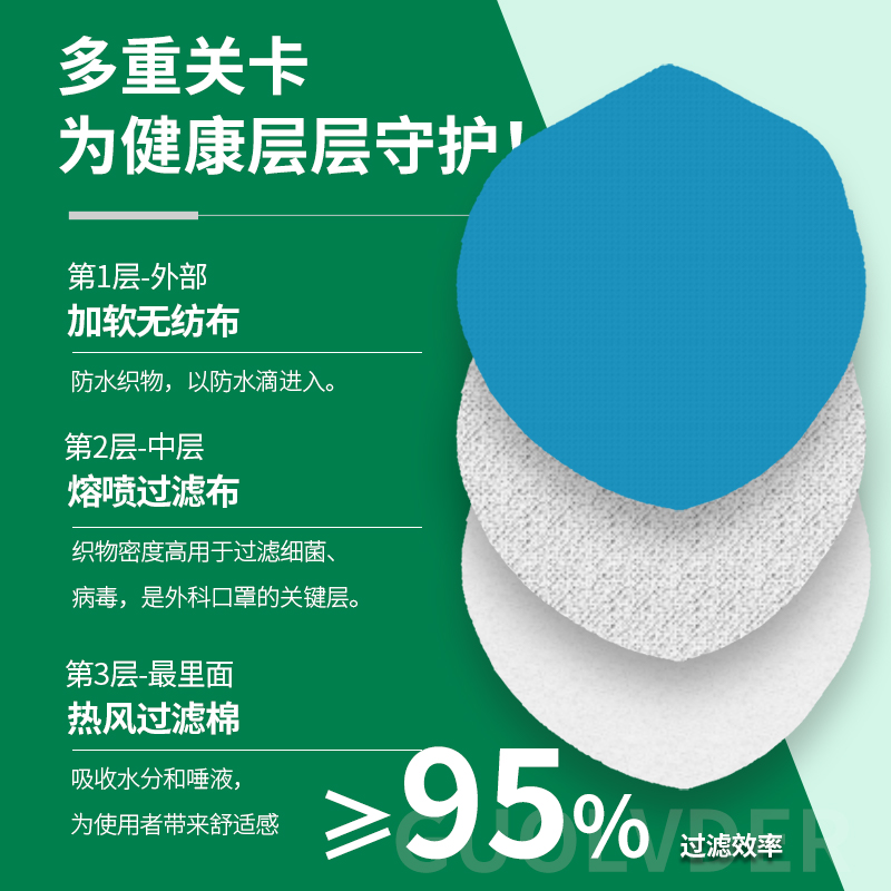 医用外科口罩一次性医疗口罩三层正规正品10只独立装成人医护专用 - 图0