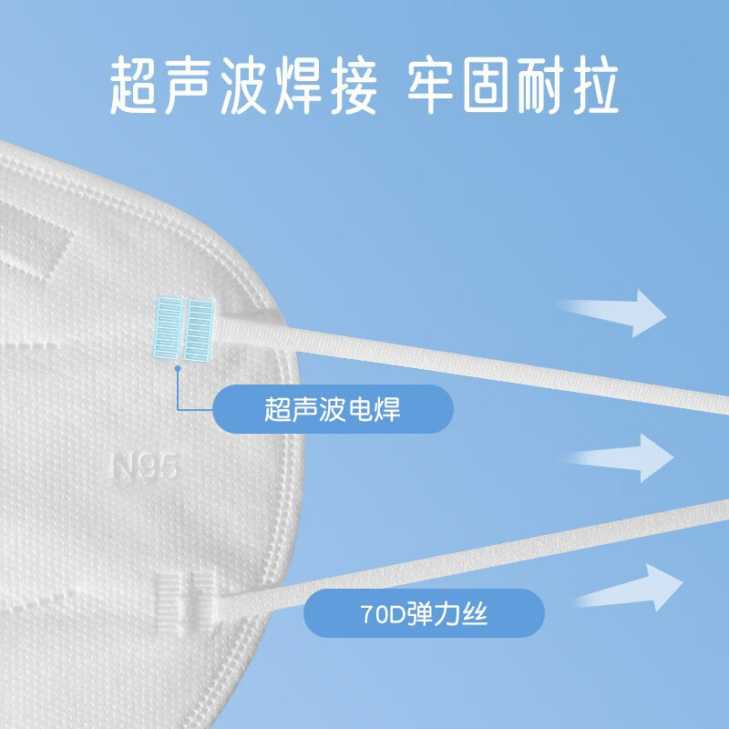 劲度N95级医用防护口罩医用级盒装成人儿童独立包装阿里自营发货_医疗器械 第1张