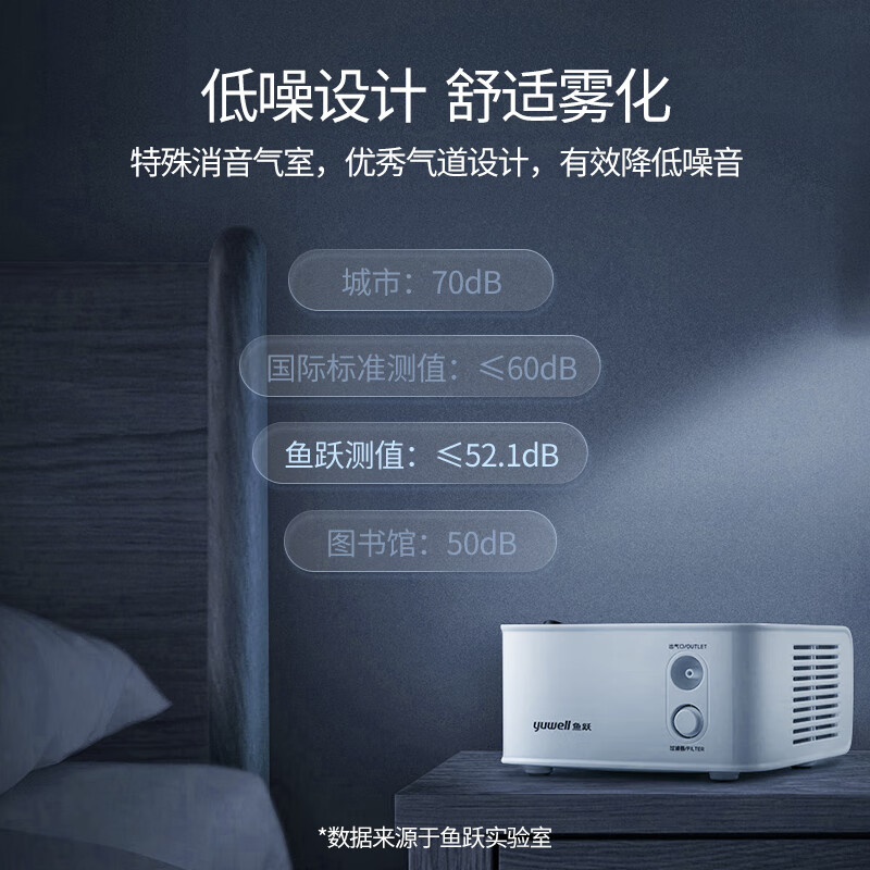 鱼跃雾化机雾化器403H医院医用同款医疗吸入面罩儿童家用家庭正品 - 图1