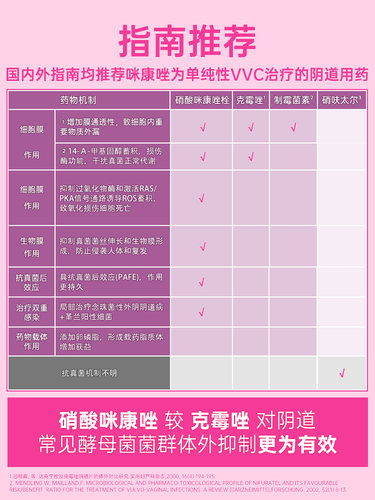 达克宁硝酸咪康唑栓7枚外阴瘙痒妇科用药官方抑菌栓剂正品阴道炎 - 图2
