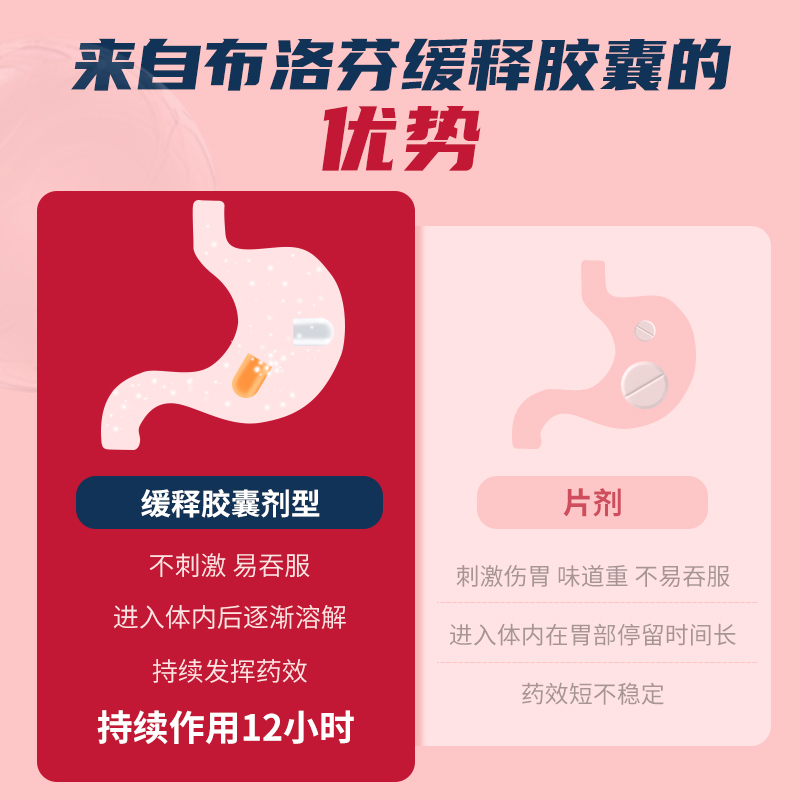 痛经止痛缓解药退烧布洛芬缓释胶囊 阿里健康大药房解热镇痛
