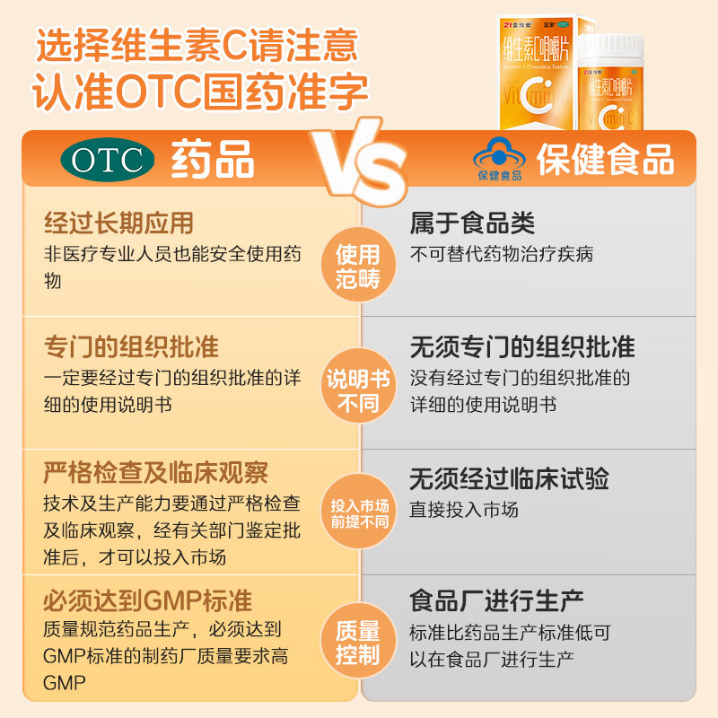 21金维他维生素C咀嚼片OTCvc保健品含片官方成人旗舰店正品药房