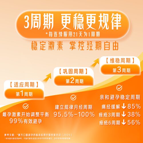 优思明屈螺酮炔雌醇21片女性短效口服避孕药21天改善痤疮月经调理 - 图0