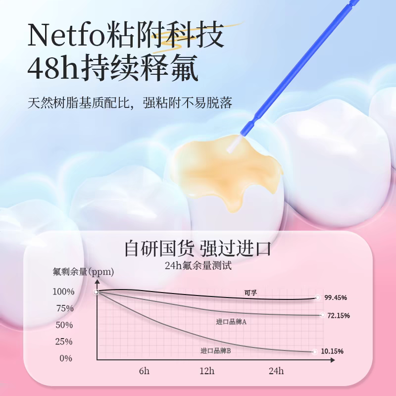 医用涂氟剂保护漆儿童宝宝成人专用口腔氟化泡沫膏家用小孩牙齿,淘宝优惠券,粉丝福利购,淘宝优惠卷