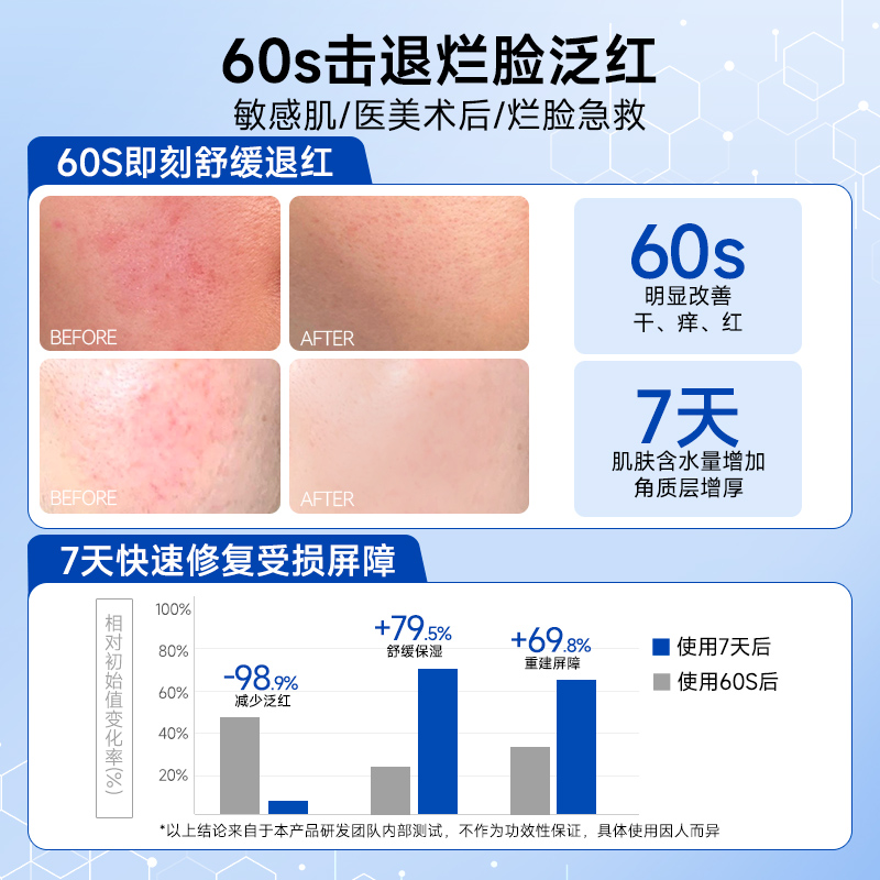 医用械字号医美修护冷敷贴补水水光针后面膜型修复正品官方旗舰店